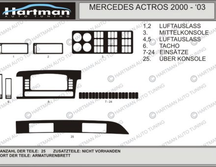 Накладки на панель MB ACTROS 2000-2003