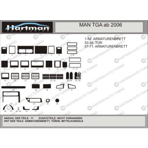 Накладки на панель MAN TGA 2006.
