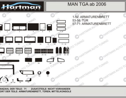 Накладки на панель MAN TGA 2006.