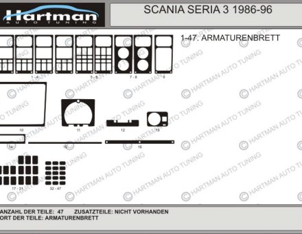 Накладки на панель SCANIA SERIA 3 1988-1996
