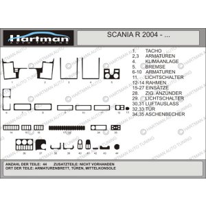 Накладки на панель SCANIA R 2004-10.2009