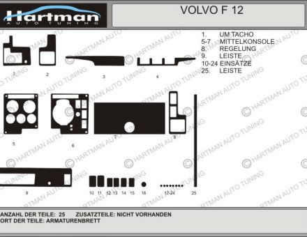 Накладки на панель VOLVO F12