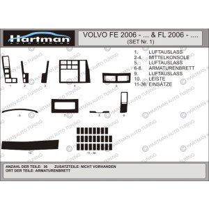 Накладки на панель VOLVO FE 06-.../FL 06-... KIT 1