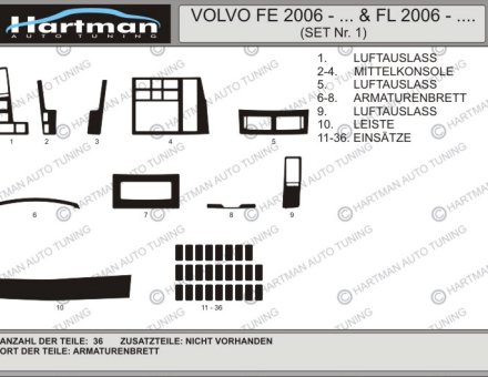 Накладки на панель VOLVO FE 06-.../FL 06-... KIT 1