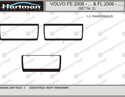 Накладки на панель VOLVO FE 06-... / FL 06-... KIT 2