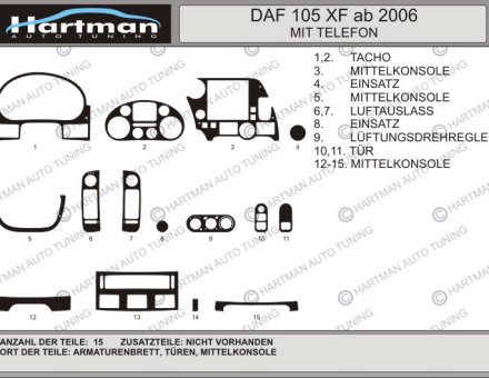 Накладки на панель DAF 105 XF 2006 - ... під телефон