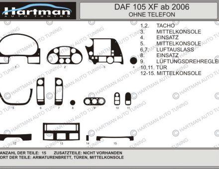 Накладки на панель DAF 105 XF 2006 - ... без телефону