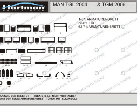Накладки на панель MAN TGL 2004 - ... / TGM 2006 - ...