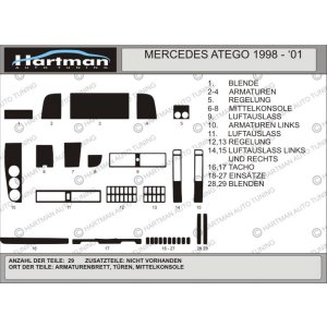 Накладки на панель MB ATEGO 1998-2001